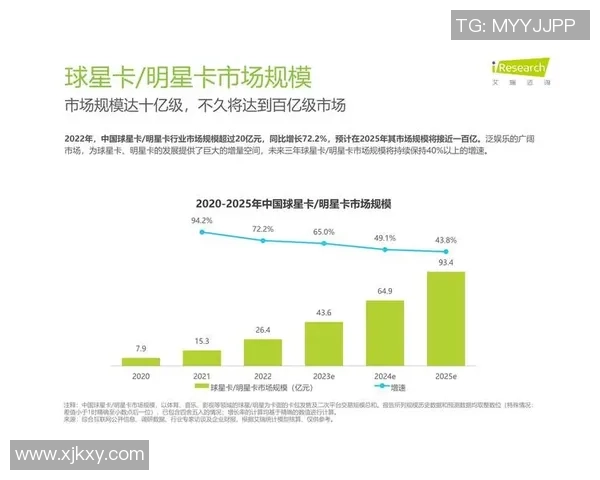 2023年足球球星卡市场分析与收藏投资趋势解析 2023年足球球星卡市场分析与收藏投资趋势解析
