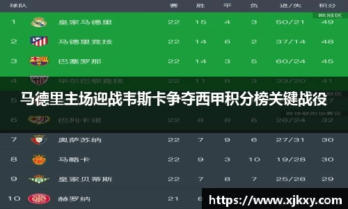 马德里主场迎战韦斯卡争夺西甲积分榜关键战役